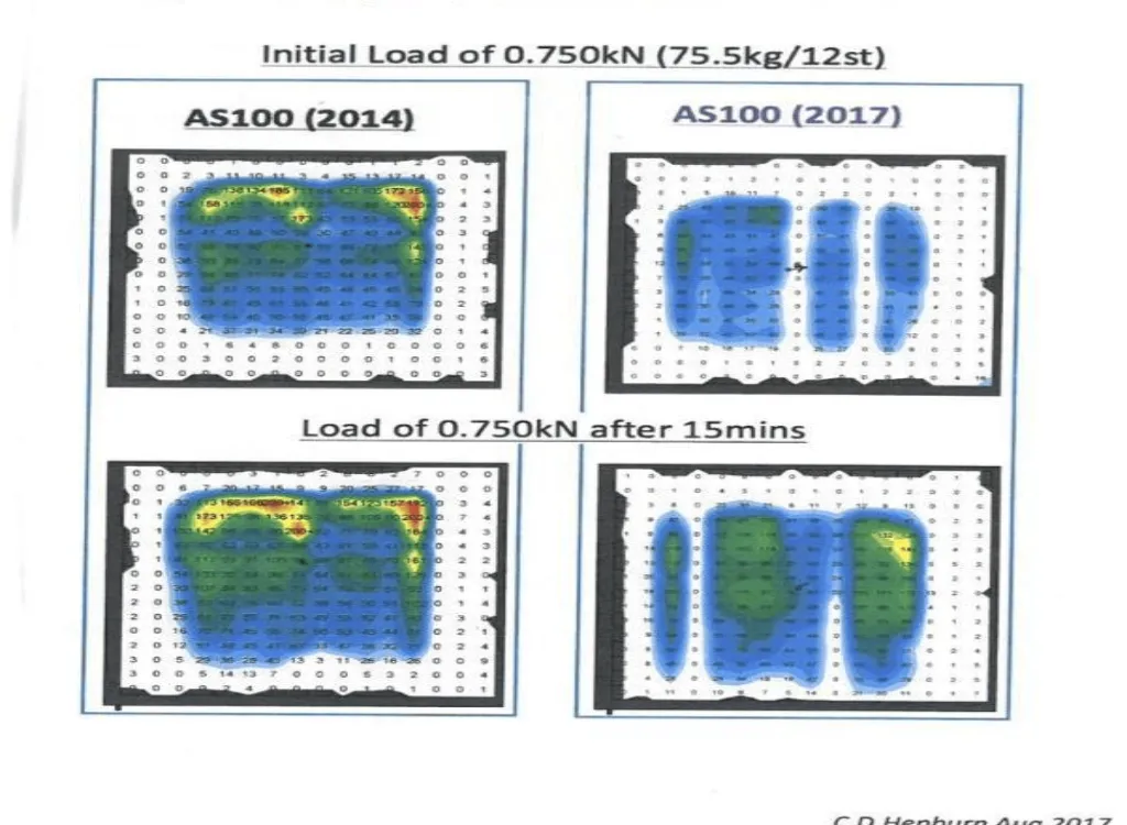 AS100  - Airospring Seating Support Cushion