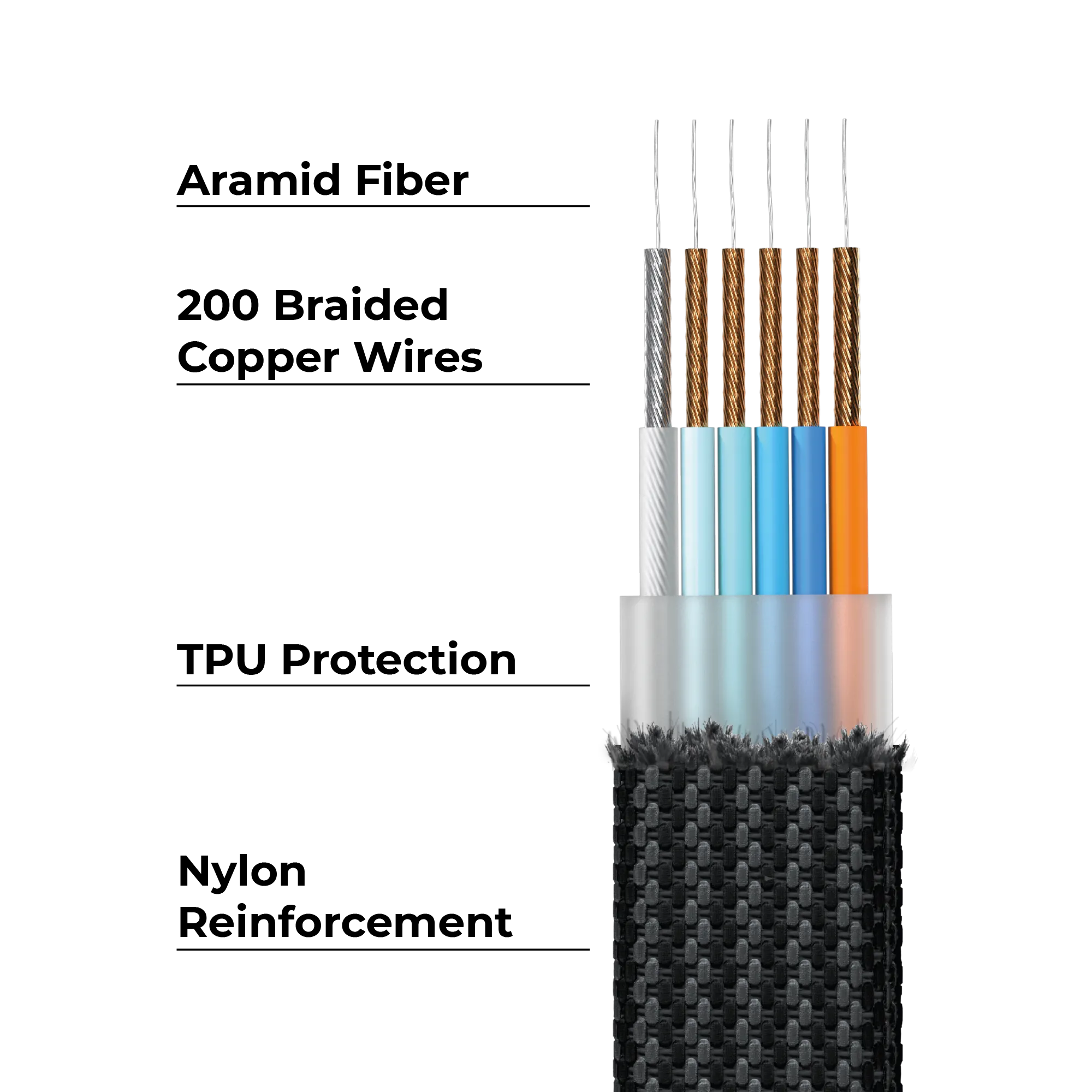 inCharge XL, Making All Other Cables Obsolete