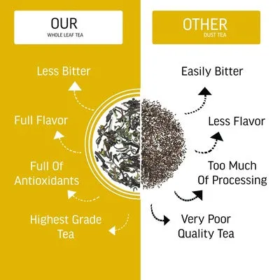 Tulsi Tea – Helps with Sugar Levels, Immunity, Dental Care, BP – Himalayan Basil Leaves