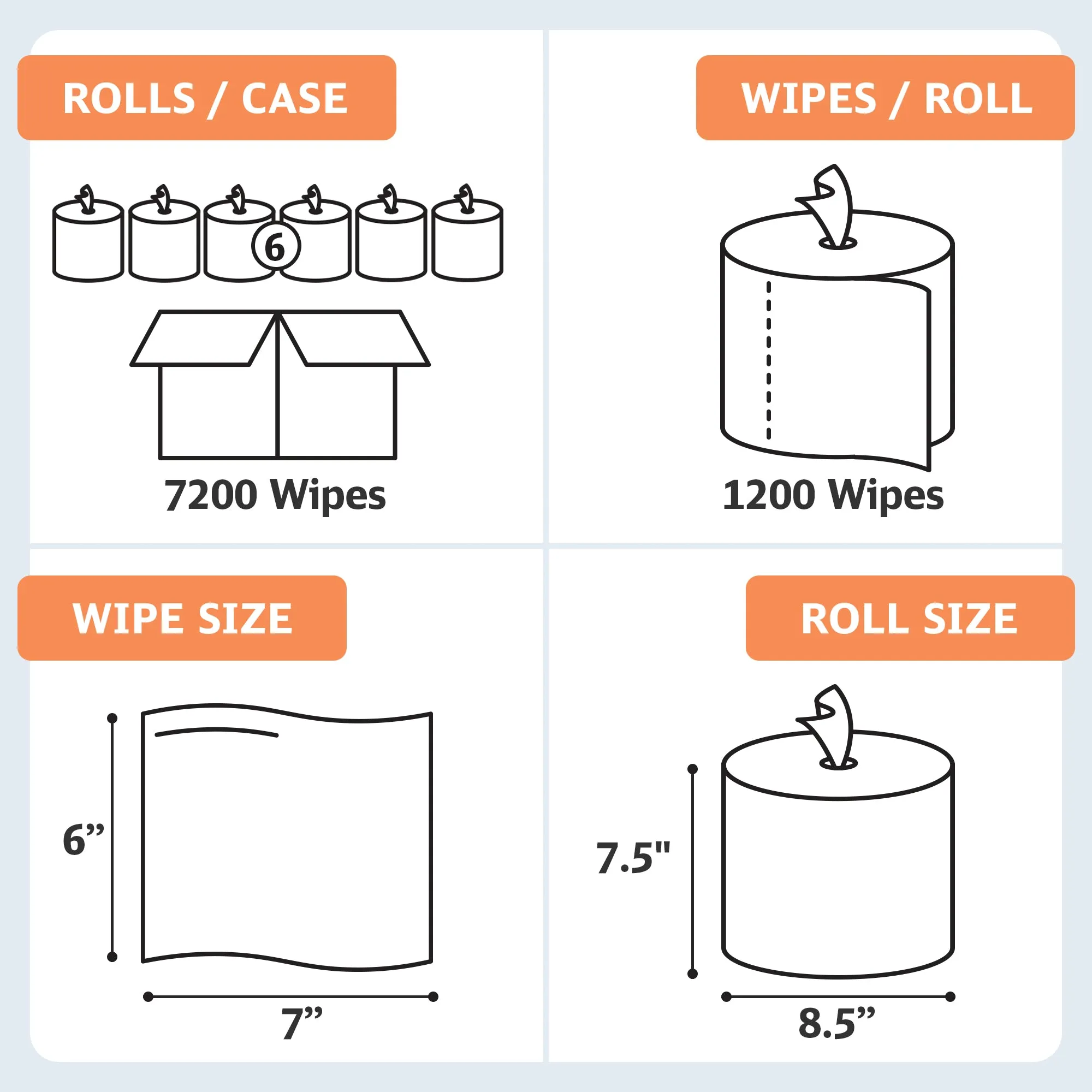 Zebra Essentials Dry Wipes Refill Set - 7200 7" x 6" Wipes - 6 Center-Pull Mega Rolls - Add Your Own Cleaning Solution